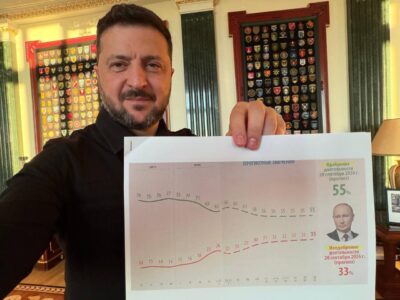 Володимир Зеленський: путіна вже готують до того, що невдоволення в росії не зупиниться