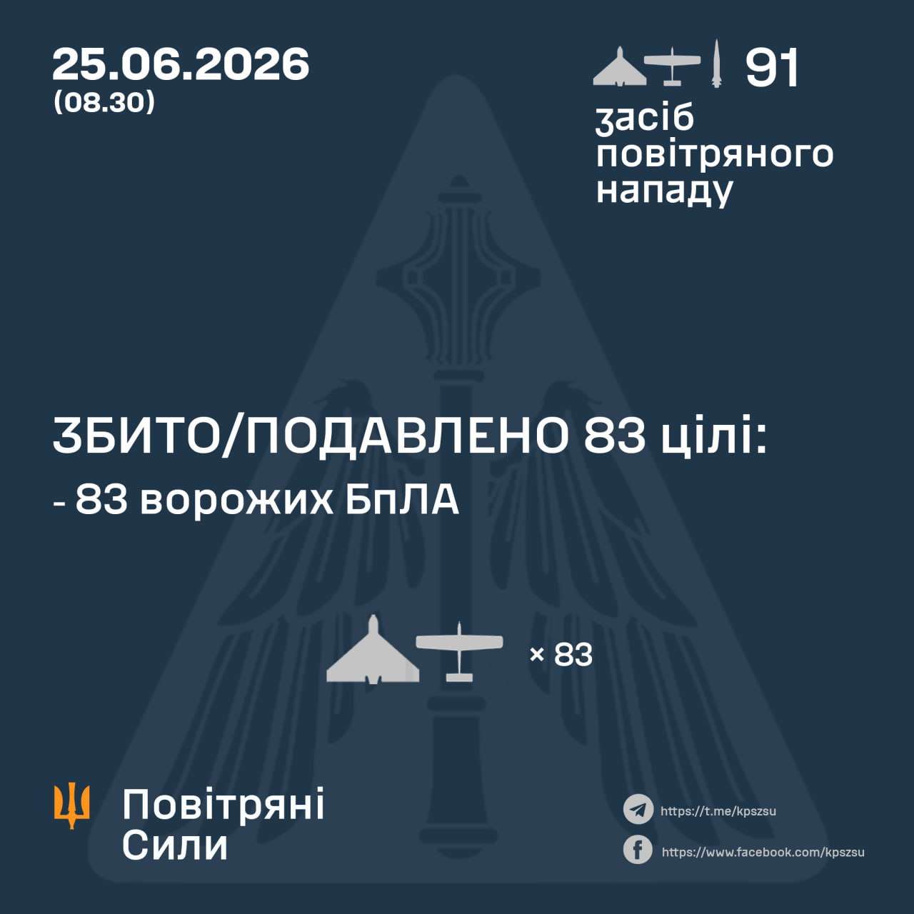 Інфографіка збиття