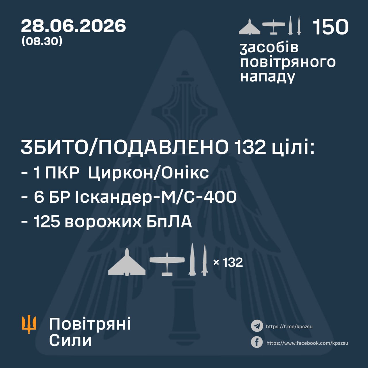 Інфографика збитих російських цілей