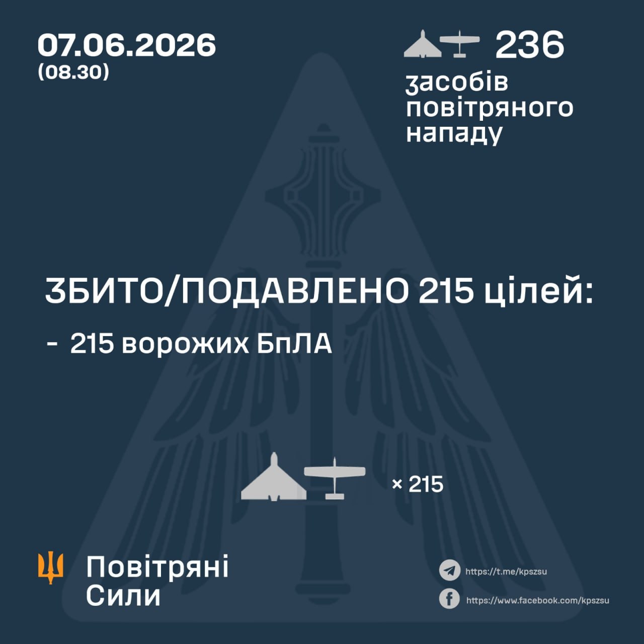 Інфорграфіка збитих російських БПЛА