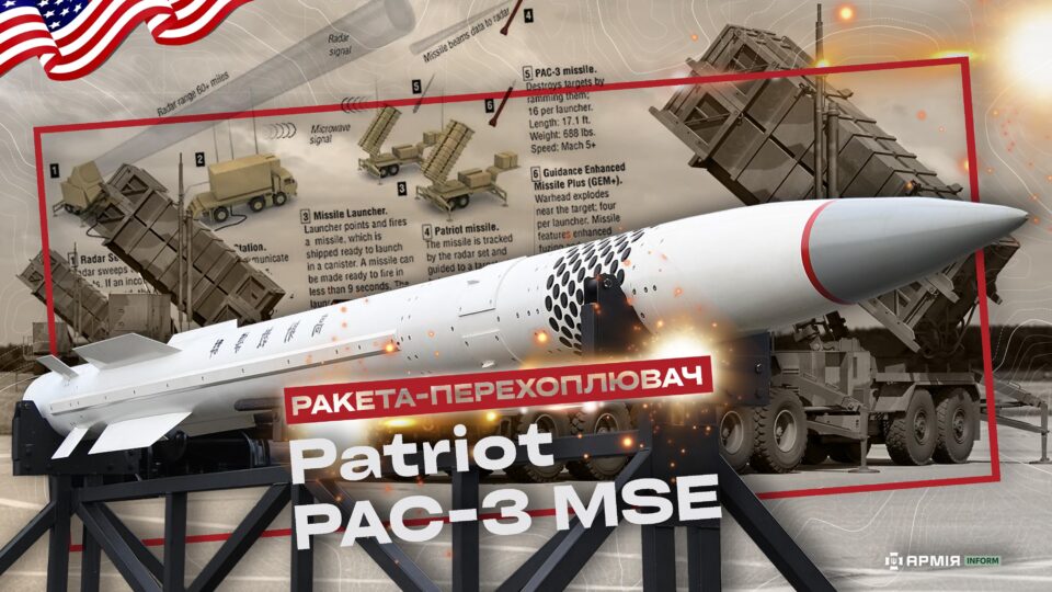 Пентагон шукає гроші на тисячі ракет для Patriot: Армія США ймовірно готується до масштабних конфліктів або підтримки союзників 