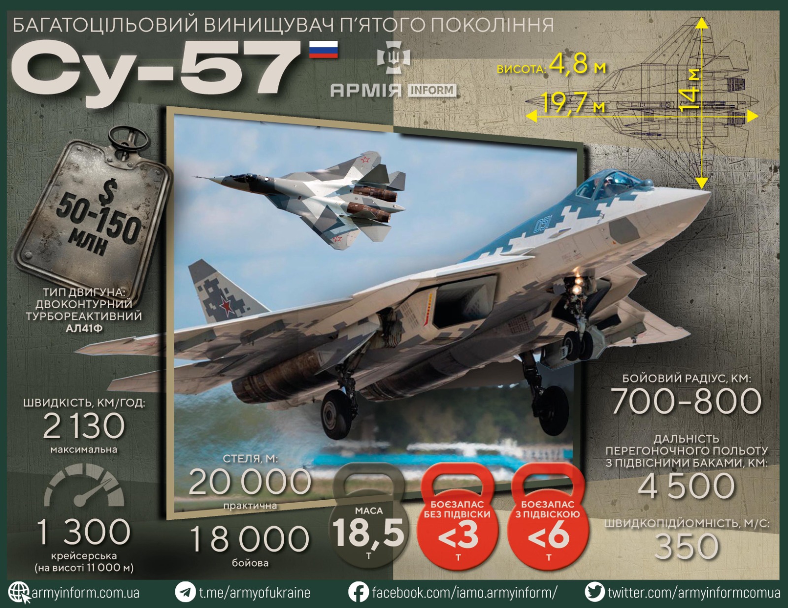 Інфографіка з винищувачем Су-57