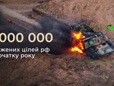 Понад мільйон уражених цілей: безпілотники Сил оборони встановили новий рекорд у 2026 році