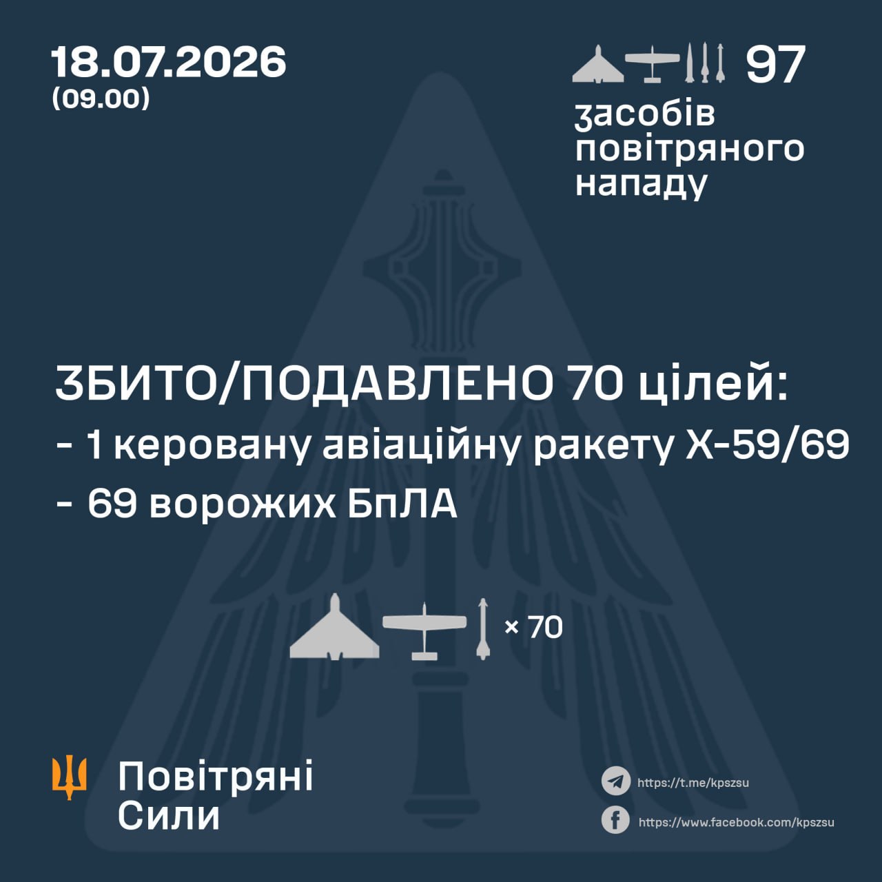Інфографіка збитих повітряних цілей