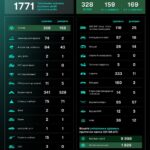 11 electronic warfare systems and 18 artillery systems hit — Unmanned Systems Forces of the Armed Forces of Ukraine