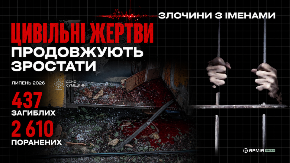 Кількість жертв серед цивільних зростає з кожним місяцем: у липні — найвищий показник за понад чотири роки 