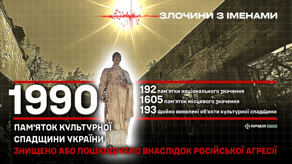 Майже 2 тисячі пам’яток культурної спадщини постраждали через агресію рф 