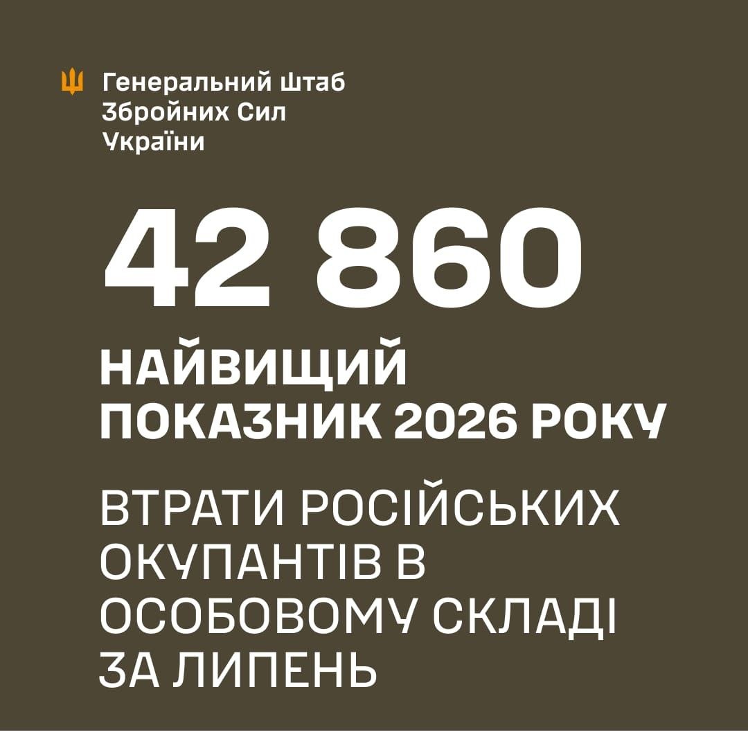Інфографіка рекордних втрат ворога