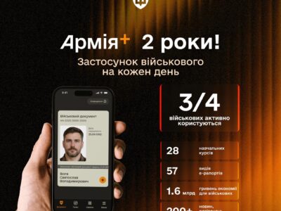 Армія+ виповнилося два роки: застосунком користуються троє з чотирьох військовослужбовців