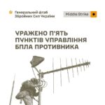 Мінус дві вежі зв’язку та п’ять пунктів управління: Сили оборони вдарили по мережі російських БПЛА