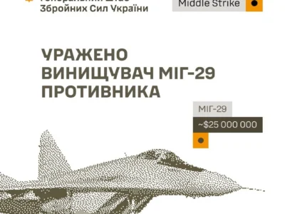 Сили оборони уразили винищувач МіГ-29 у Ростовській області, комплекси РЕБ та склади окупантів — Генштаб