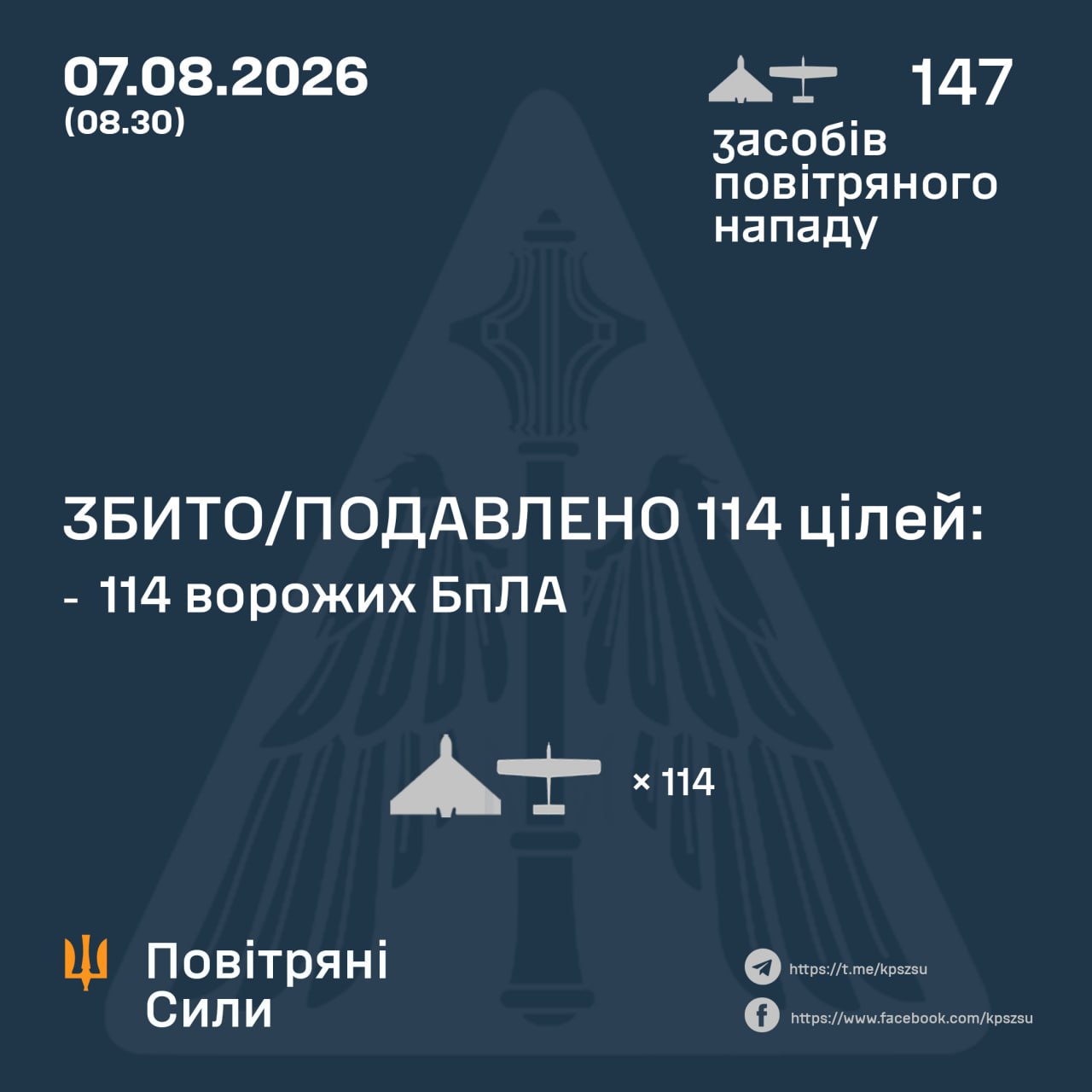 Інфографіка збиття ворожих БПЛА
