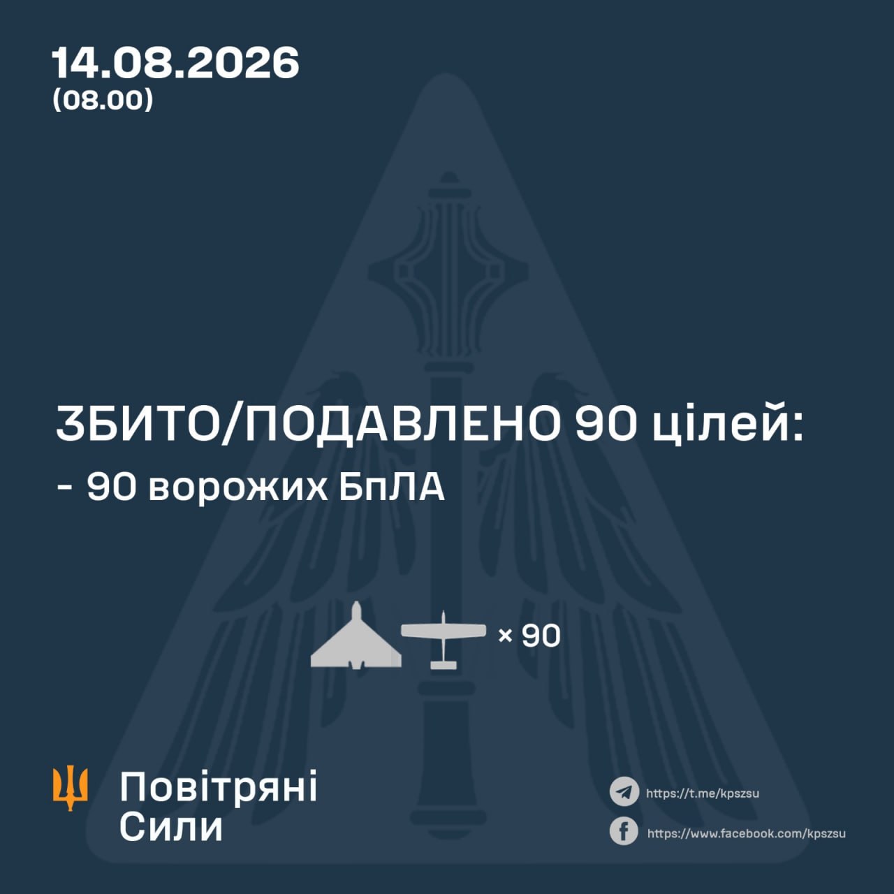 Інфографіка збиття російських дронів