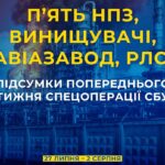 П’ять НПЗ, винищувачі, авіазавод, РЛС та склади боєприпасів — підсумки ударів СБУ за тиждень