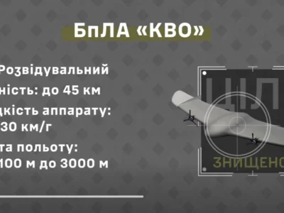 На одного «князя» — два перехоплювачі: зенітники 57-ї вполювали БПЛА за $100 тисяч