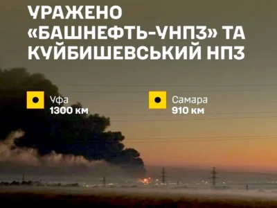 Сили оборони уразили НПЗ в Уфі та Самарі, які забезпечують потреби російської армії