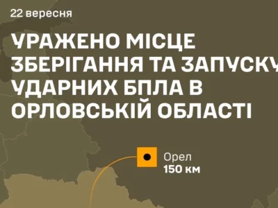 В Орловській області уражено склади з ударними БПЛА, пошкоджено п’ять пускових установок