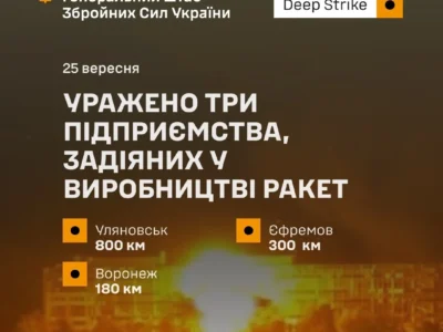 Не лише «Іскра»: Генштаб повідомив про удари по двох заводах, пов’язаних із паливом для «Іскандерів»