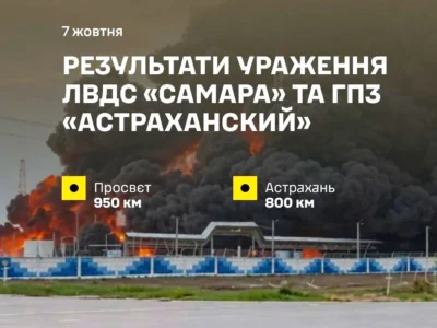 У Генштабі ЗСУ розповіли про результати ураження ЛВДС «Самара» та ГПЗ «Астраханский»